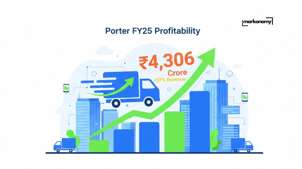 Porter Turns Profitable in FY25 with ₹4,306 Cr Revenue Surge