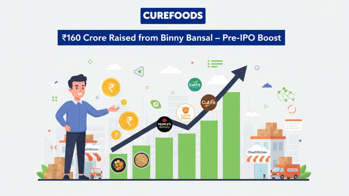 Curefoods Gets ₹160 Crore Pre-IPO Funding from Binny Bansal