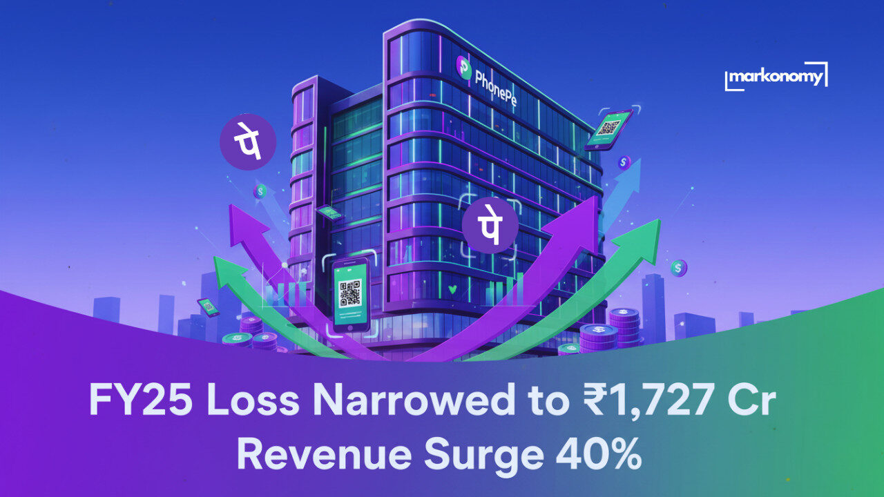 PhonePe Narrows FY25 Loss to ₹1,727 Cr as Revenue Jumps 40%