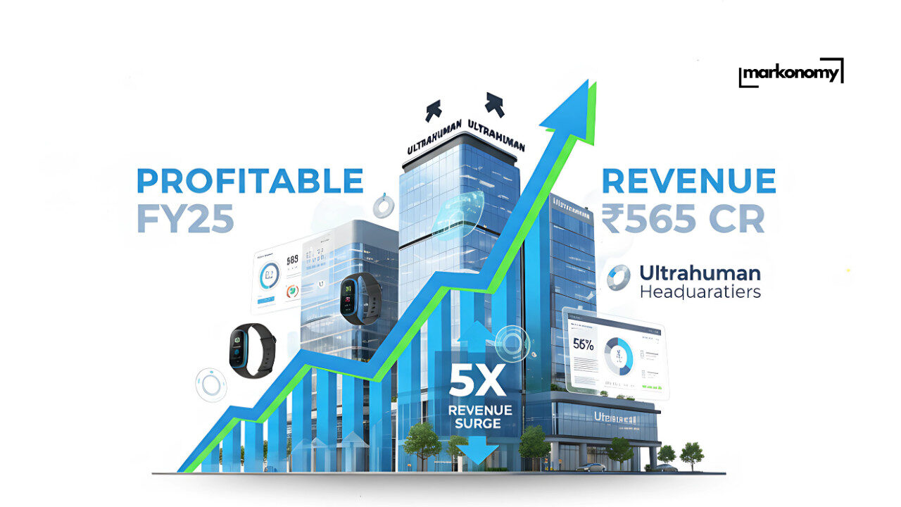 Ultrahuman Turns Profitable in FY25 with 5X Revenue Jump to ₹565 Cr