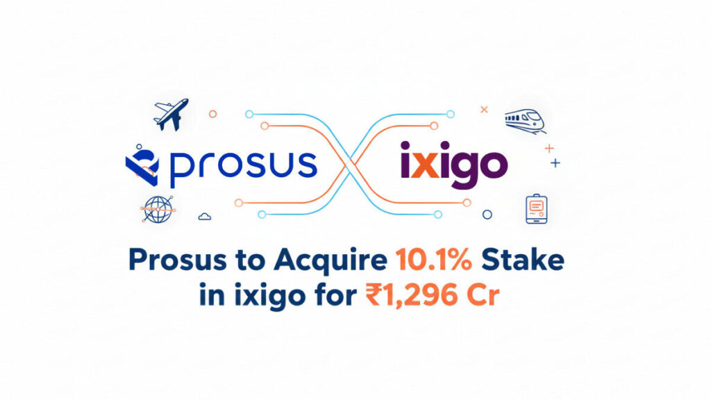Prosus to Acquire 10.1% Stake in ixigo for ₹1,296 Crore | Travel Tech Investment News