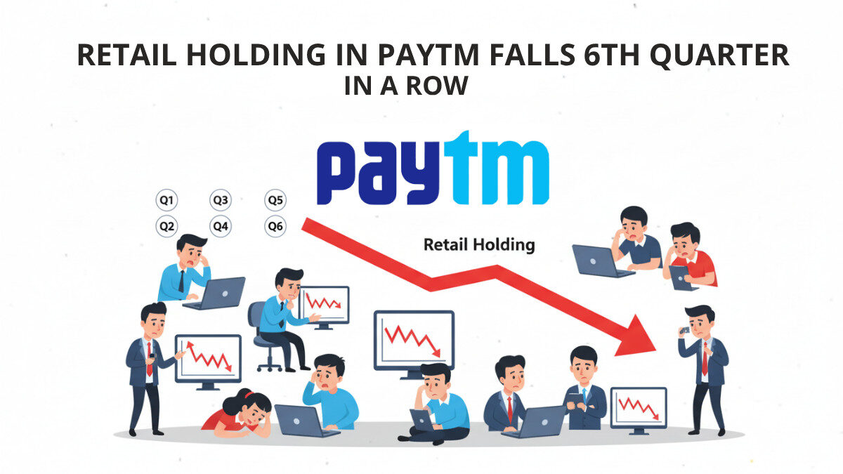Retail Investor Holding in Paytm Slips for Sixth Straight Quarter