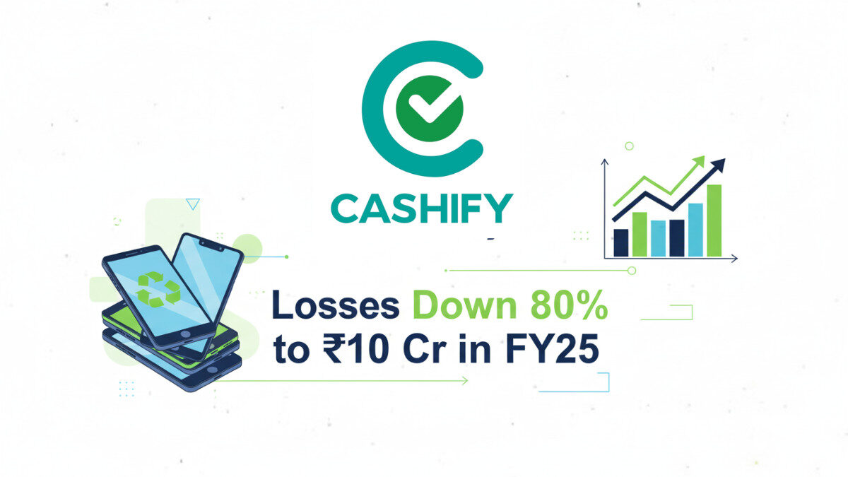 Cashify Slashes Losses by 80% to ₹10 Crore in FY25 | Revenue Rises 20%