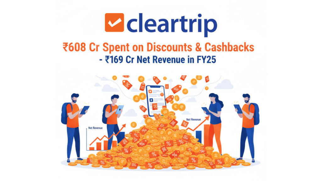 Flipkart-owned travel platform Cleartrip spent ₹608 crore on discounts and cashback in FY25 while earning just ₹169 crore in net revenue, raising questions about its long-term profitability.