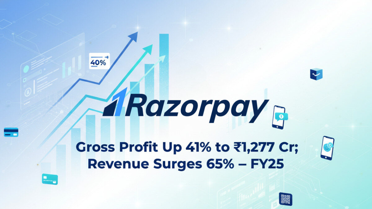 Razorpay FY25 Results: Gross Profit Rises 41% to ₹1,277 Cr; Revenue Soars 65%