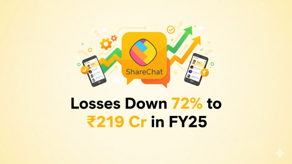 ShareChat Losses Drop 72% to ₹219 Crore in FY25 | Revenue Up 79%