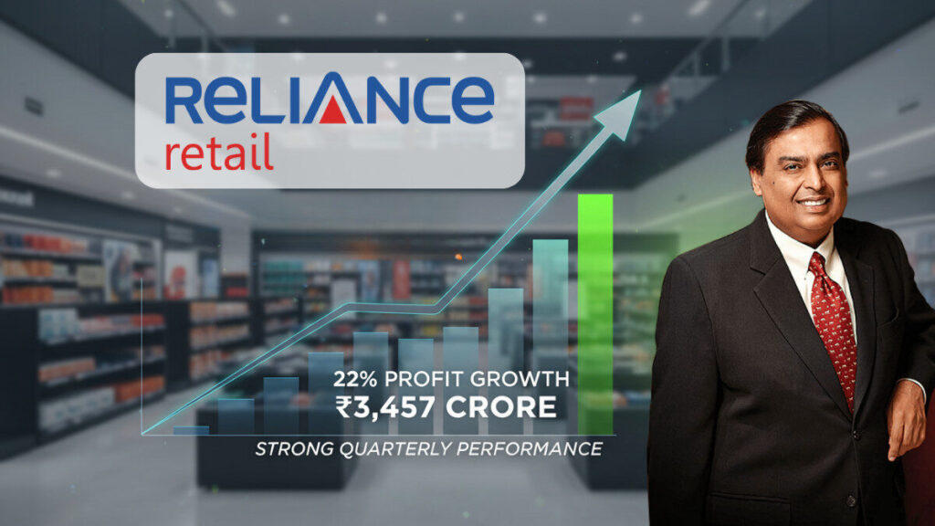 Reliance Retail Q2 Profit Up 22% to ₹3,457 Crore | Strong Festive & Digital Growth
