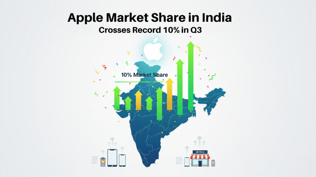 Apple Market Share in India Reaches Record 10% in Q3 2025 | iPhone Sales Boom